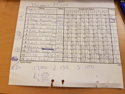 1495570506374724378008